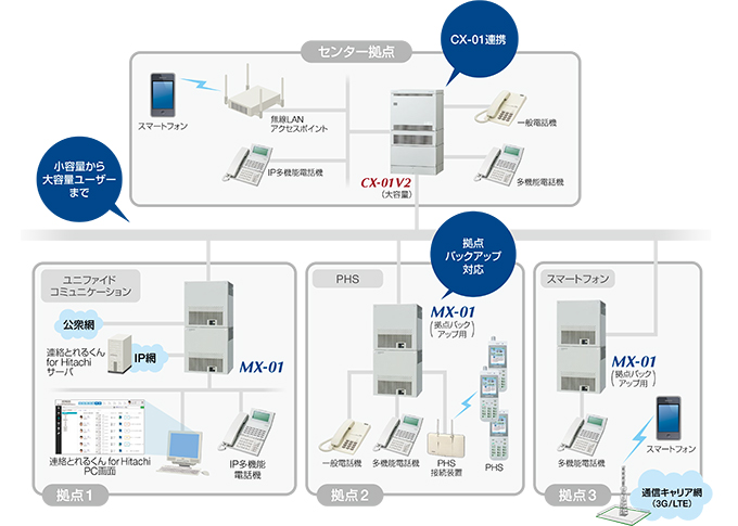 情報通信機器 | 日東通信株式会社