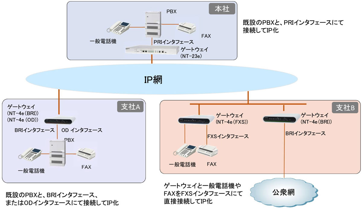 情報通信機器 | 日東通信株式会社